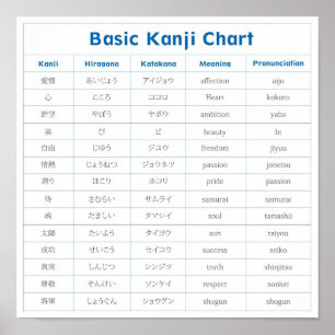 Basic Kanji Chart (affection) Poster