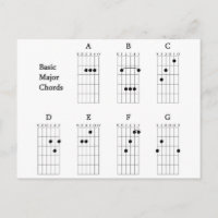 Basic Major Chords