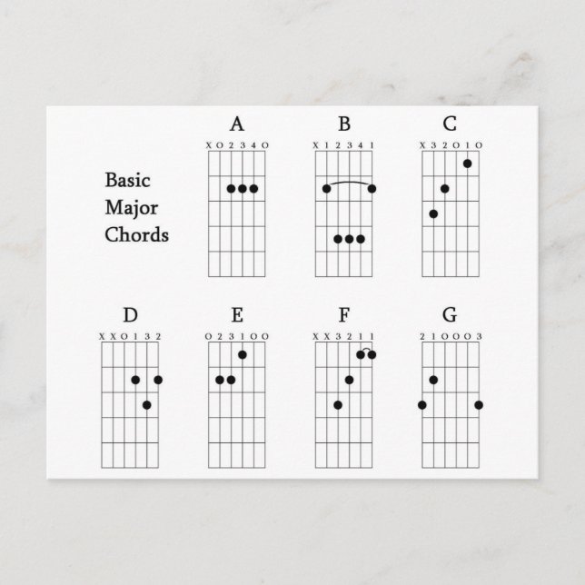 Basic Major Chords Postcard (Front)