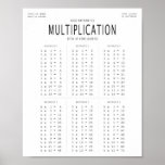 Basic Mathematics Multiplication Poster<br><div class="desc">Contemporary,  monochromatic,  Basic Mathematics Chart.</div>