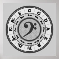 Bass Clef Circle of Fifths