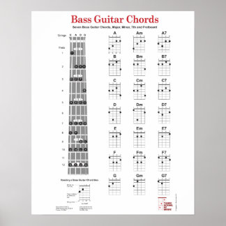 Bass Guitar Chord Fingering Chart and Fretboard