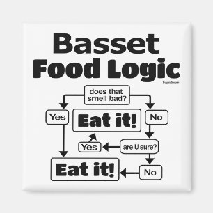Basset Hound Food Logic Magnet