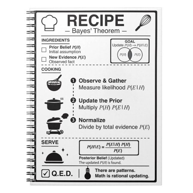 Bayesian_Theorem Notebook (Front)