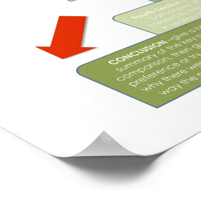 BBF Comparative Essay structure classroom poster (Corner)