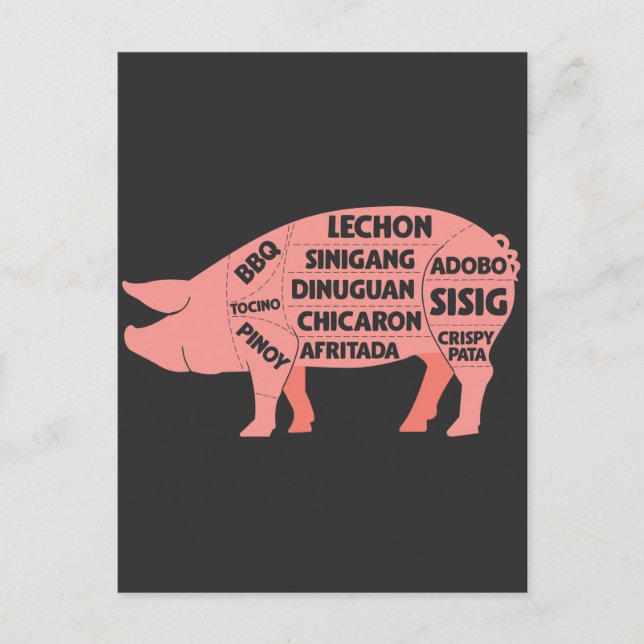 BBQ Diagram Filipino Pig Pork Cuts Meat Postcard (Front)
