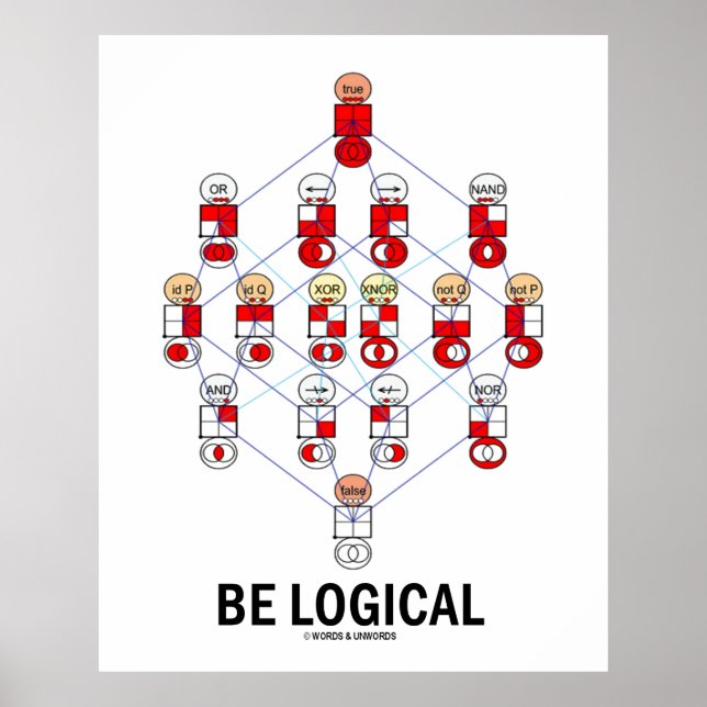 Be Logical (Logic Tesseract Hasse Diagram) Poster (Front)