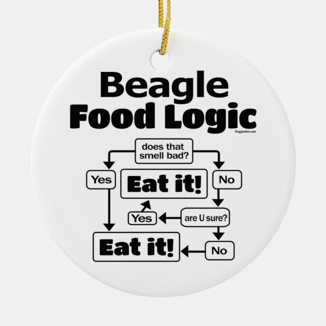Beagle Food Logic Ceramic Ornament (Front)