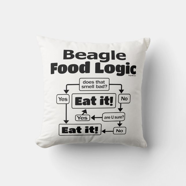 Beagle Food Logic Cushion (Front)