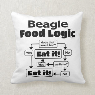 Beagle Food Logic Cushion