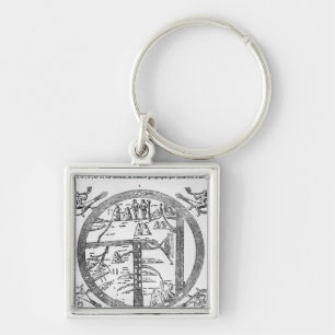 Beatus of Turin mappamundi Key Ring