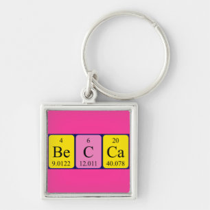 Becca periodic table name keyring