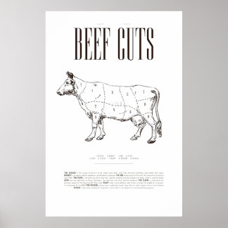 BEEF CHART, POSTER