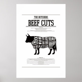 BEEF CHART, POSTER Nº2