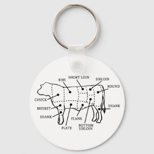 BEEF COW KEY RING