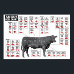 Beef Cuts Chart Poster<br><div class="desc">Beef cuts chart poster</div>