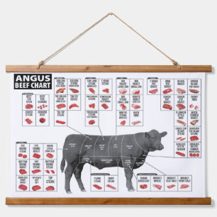 Beef Cuts Chart Poster Wall Hanging Tapestry