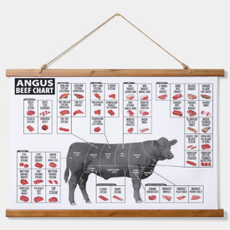 Beef Cuts Chart Poster Wall Hanging Tapestry