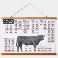 Beef Cuts Chart Wall