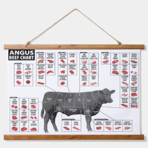 Beef Cuts Chart Wall Hanging Tapestry