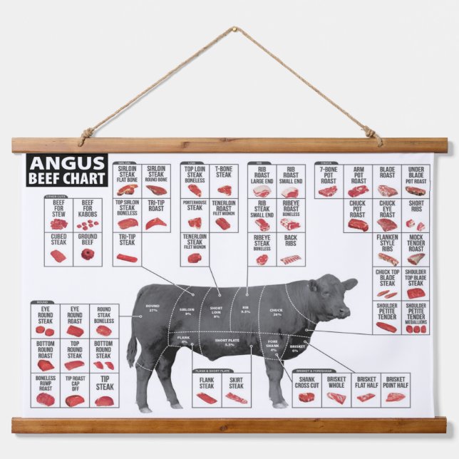 Beef Cuts Chart Wall Hanging Tapestry (Front)