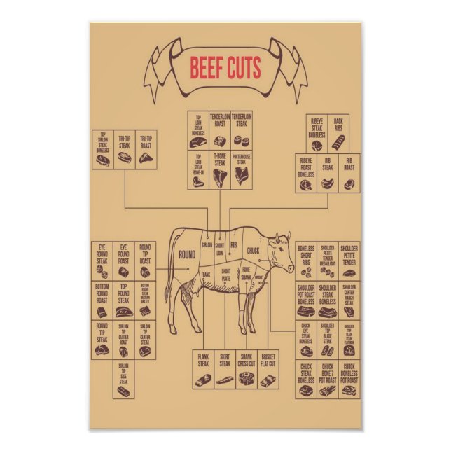 Beef Cuts Charts  Photo Print (Front)