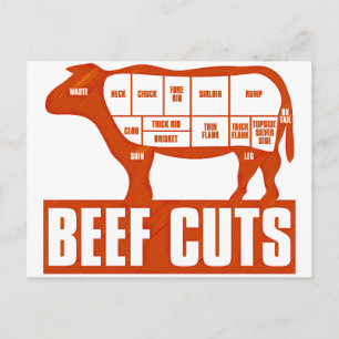 Beef_Cuts Postcard