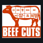 Beef_Cuts Poster<br><div class="desc">The design which made a cow a motif</div>