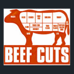Beef_Cuts Poster<br><div class="desc">The design which made a cow a motif</div>