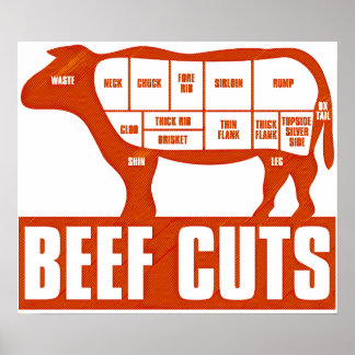 Beef_Cuts Poster