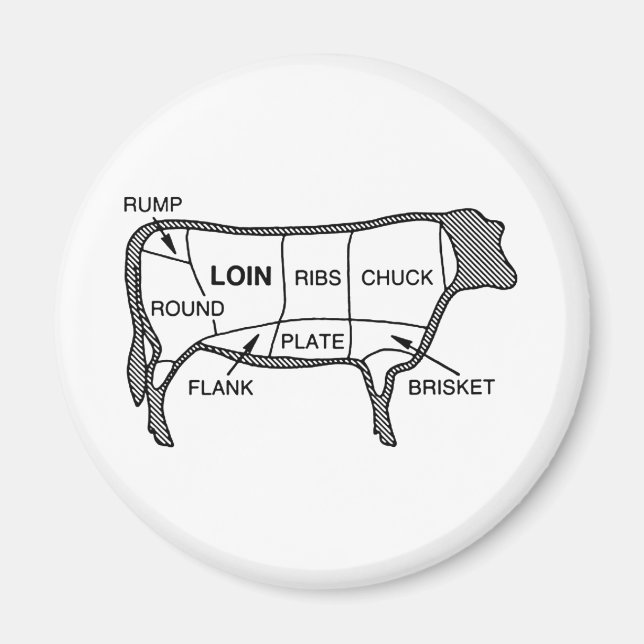 Beef Diagram Magnet (Front)