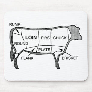 Beef Diagram Mouse Pad