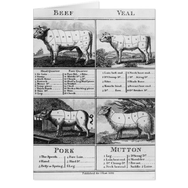 Beef, Veal, Pork, and Mutton Cuts, 1802 (Front)