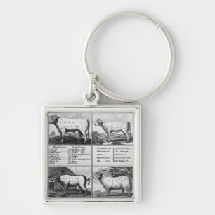 Beef, Veal, Pork, and Mutton Cuts, 1802 Key Ring