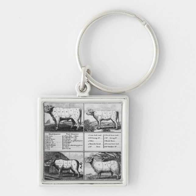 Beef, Veal, Pork, and Mutton Cuts, 1802 Key Ring (Front)