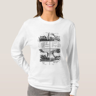 Beef, Veal, Pork, and Mutton Cuts, 1802 T-Shirt