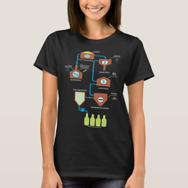 Beer Brewing Schemes  Great Craft Beer Brewing T-Shirt (Front)