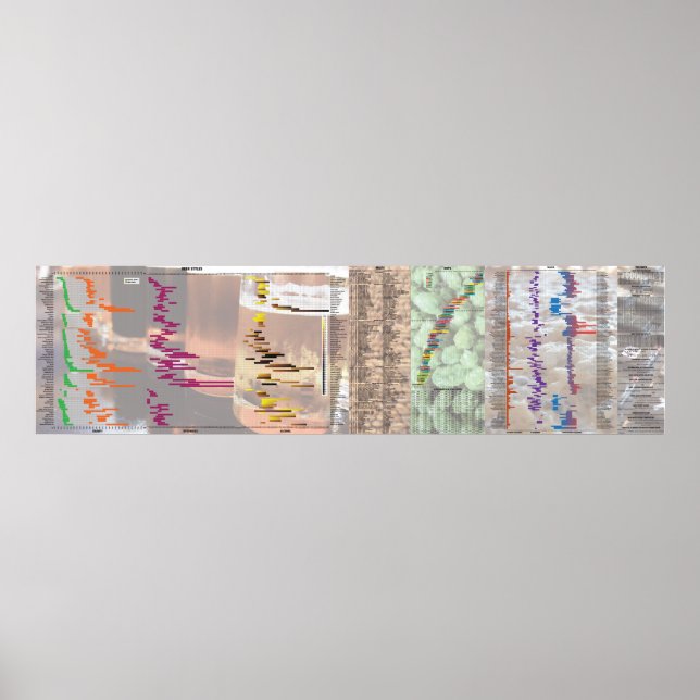 Beer By The Numbers Poster (Front)