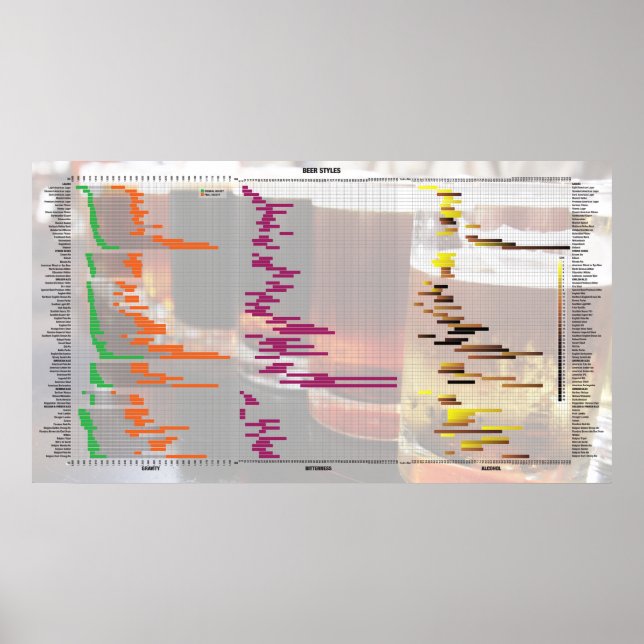 Beer By The Numbers - Styles Poster (Front)