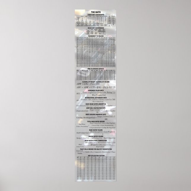 Beer By The Numbers - The Math Poster (Front)