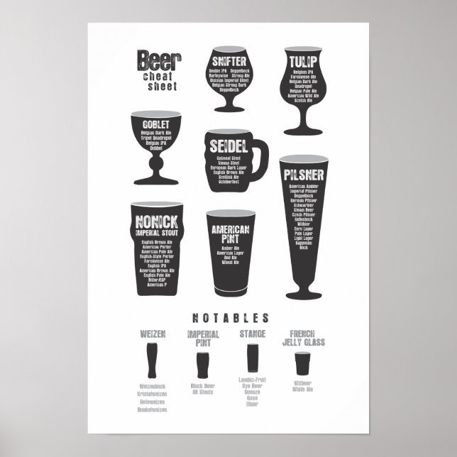 Beer Cheat Sheet Poster Black (Front)
