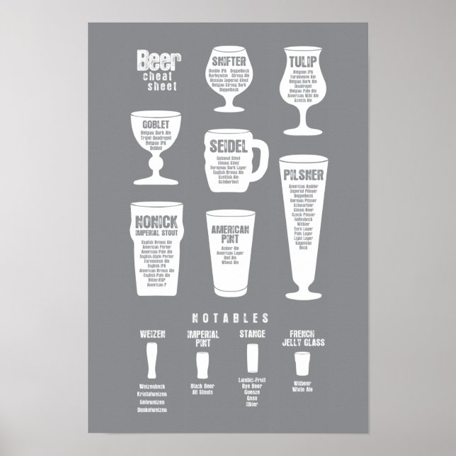 Beer Cheat Sheet Poster Grey Reversed (Front)