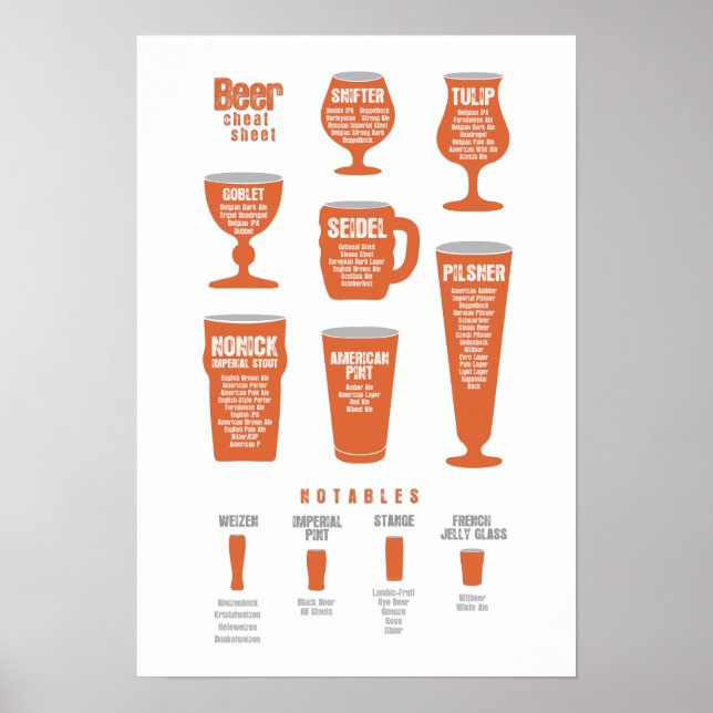 Beer Cheat Sheet Poster Orange (Front)