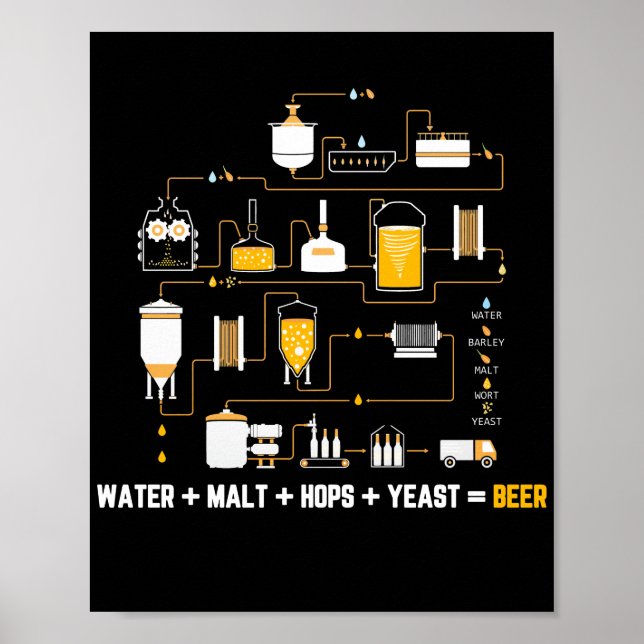 Beer Making Cycle Diagram For Homebrew Hops Yeast Poster (Front)