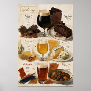 Beer Pairing Flavour Notes Kitchen Poster