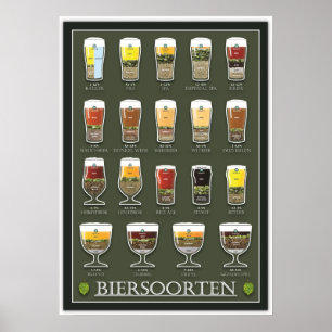 Beer poster