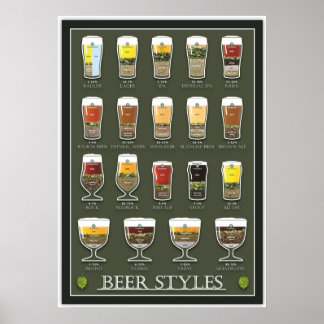 Beer Poster