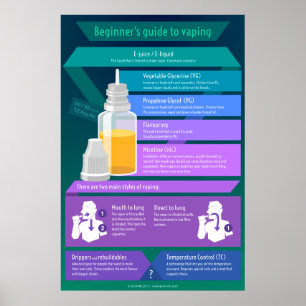Beginner's guide to vaping - E-juice and styles Poster