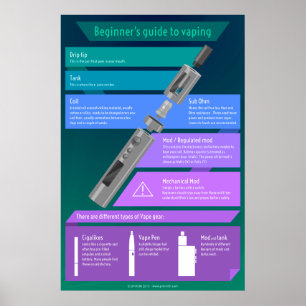 Beginner's guide to vaping - Hardware Poster