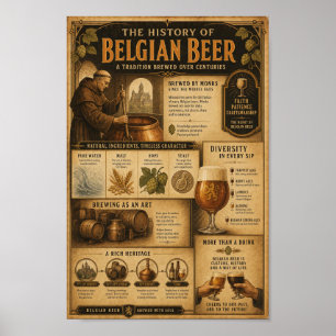 Belgian Abbey Brewing Heritage Poster
